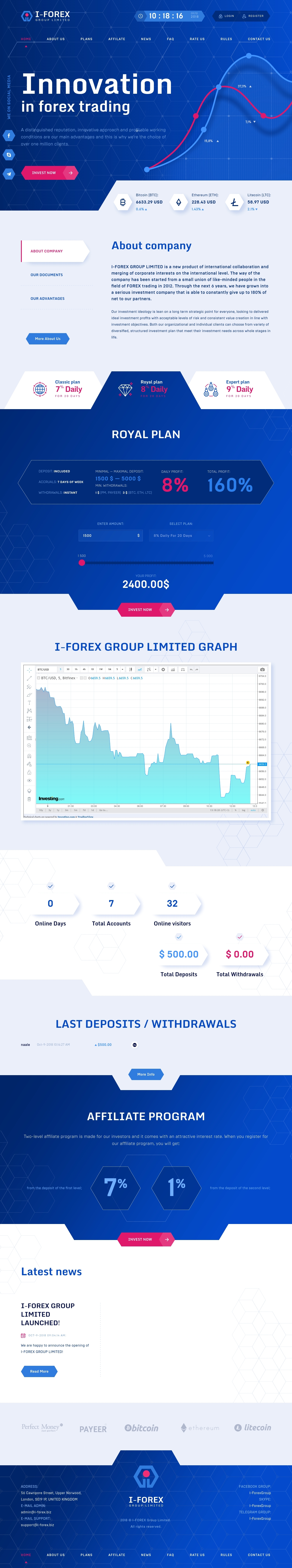 Investment project I-Forex Group Limited