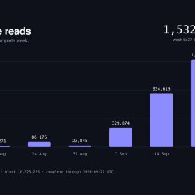 A Vana conclui a Staking Expandida como parte da atualização Vega, publica a Economia do Token VANA Expandida
